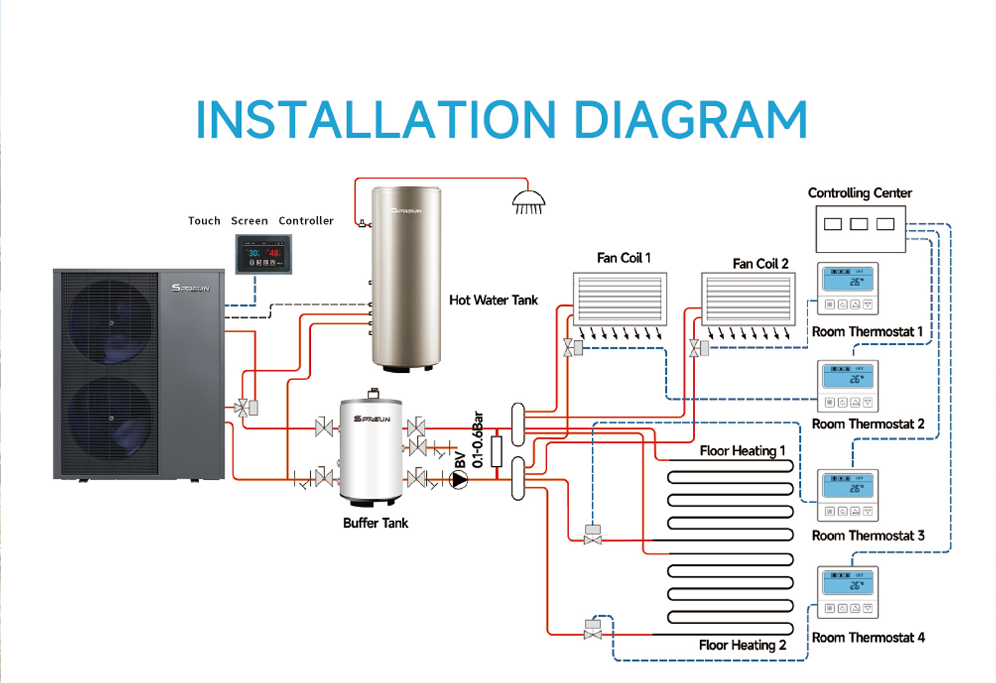 Commercial Air Source Heat Pump_Brochure-7 Kommerciel luftkildevarmepumpe_Brochure-7
