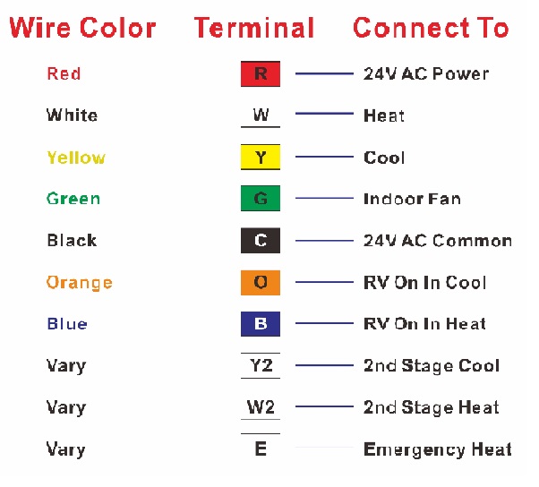 Varmepumpe termostat trådfarver