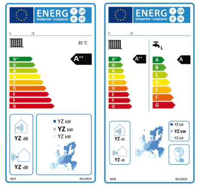 energivurdering