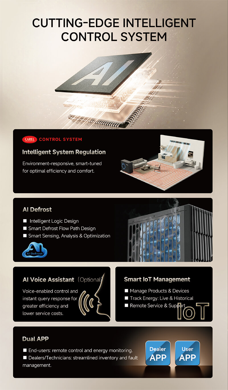Multifunktionel varmepumpe (GreenergyEvo)_Brochure-4