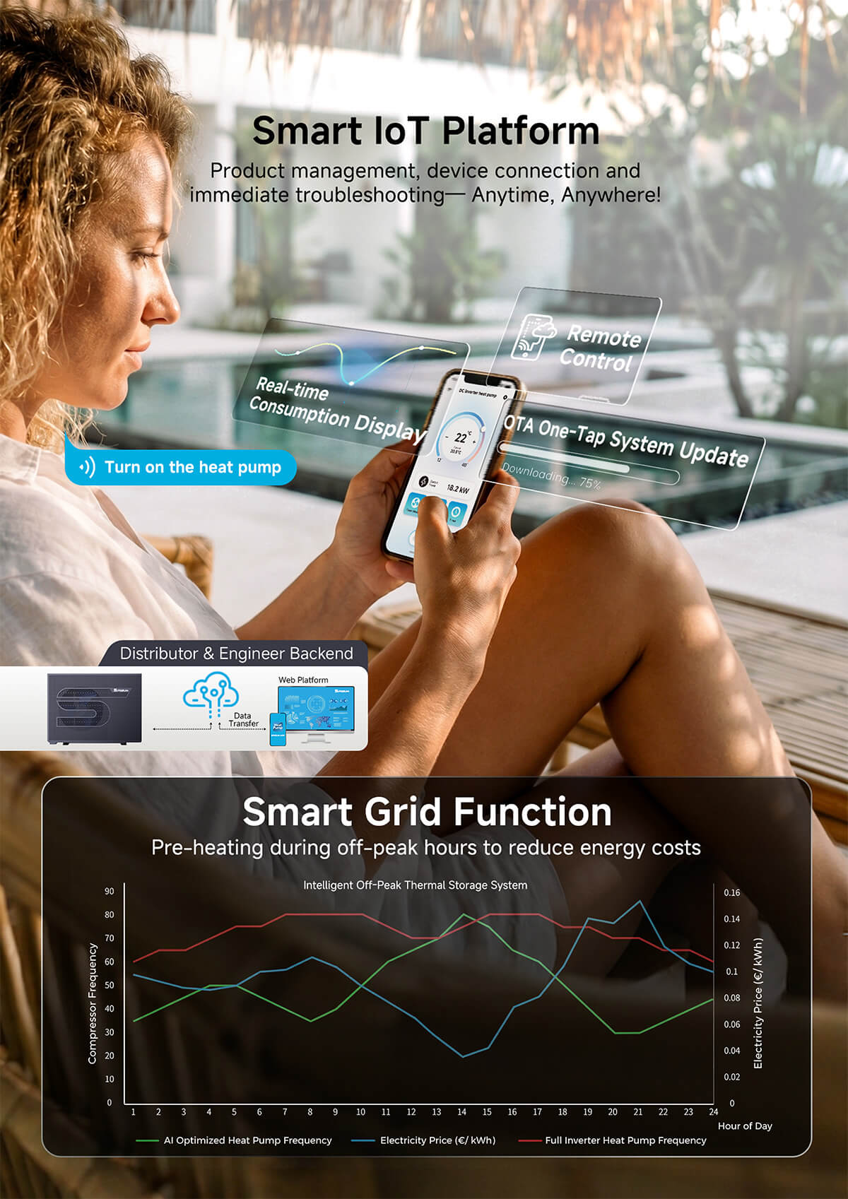 R290 swimmingpool varmepumpe-smart kontrol