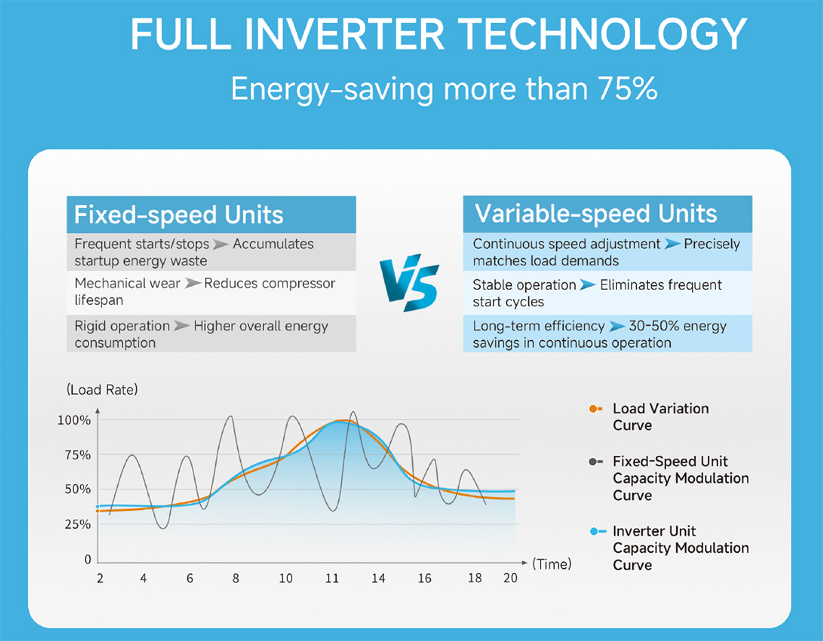 R32 varmepumpe fuld inverter tech