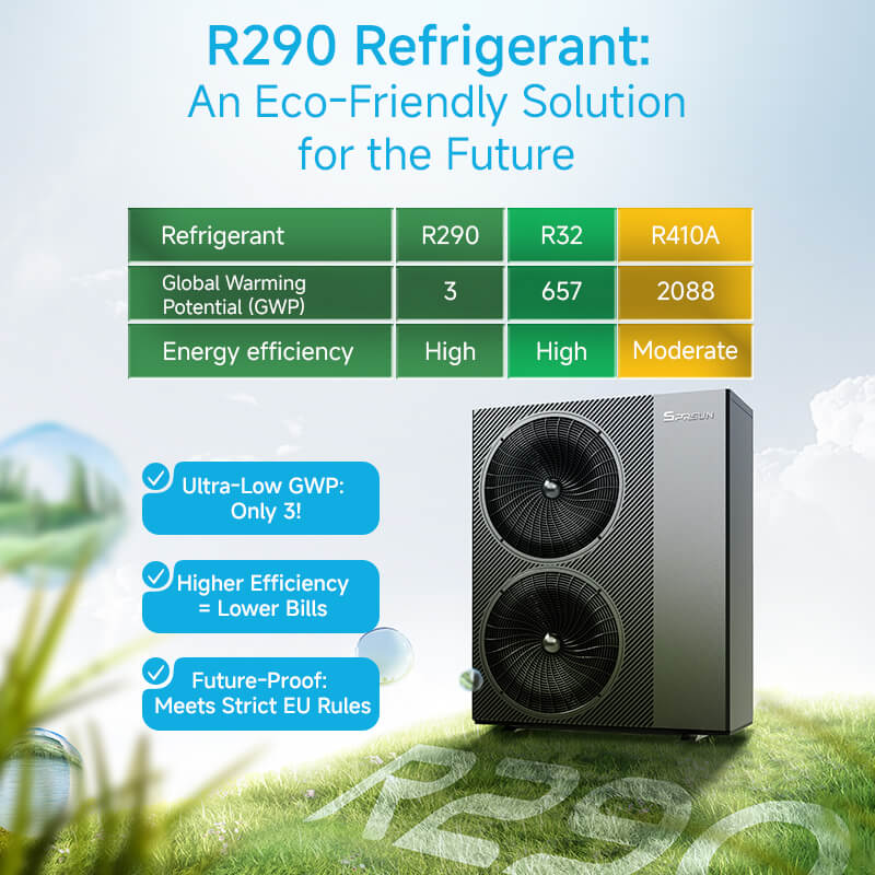 R290 varmepumpe