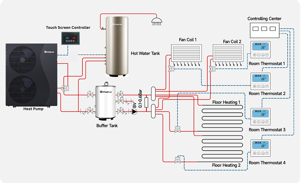 SPRSUN_R290 varmepumpeinstallation